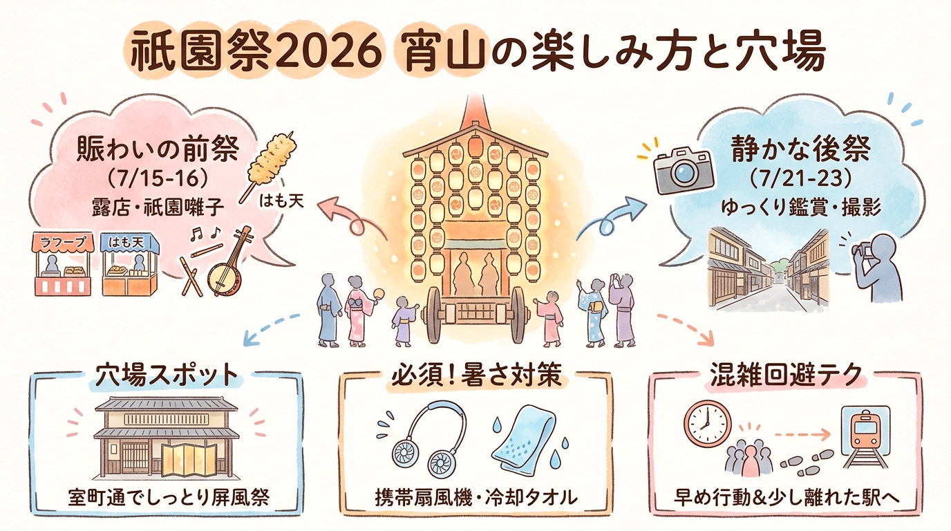 祇園祭2026宵山の楽しみ方と穴場 アイキャッチ（PC用）