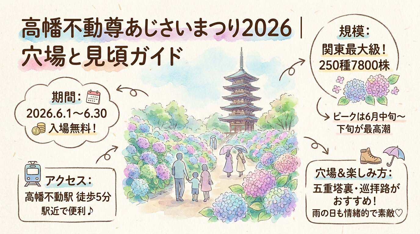 高幡不動尊あじさいまつり2026｜穴場と見頃ガイド アイキャッチ（PC用）