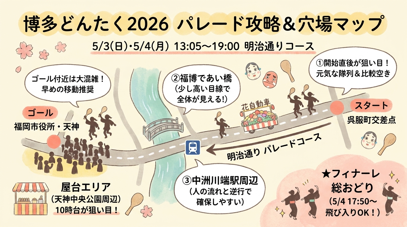 博多どんたく港まつり2026完全ガイド｜パレード攻略と穴場スポット インフォグラフィック