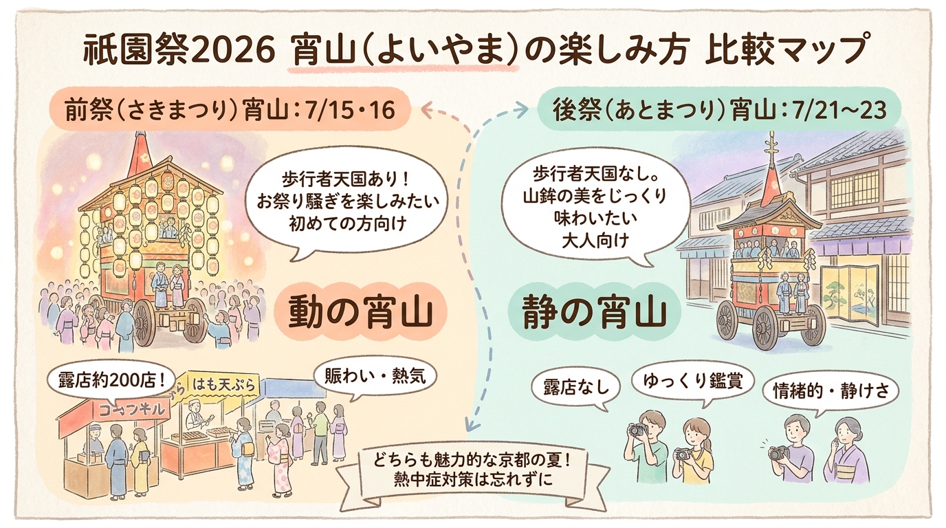 祇園祭2026宵山の楽しみ方と穴場 インフォグラフィック
