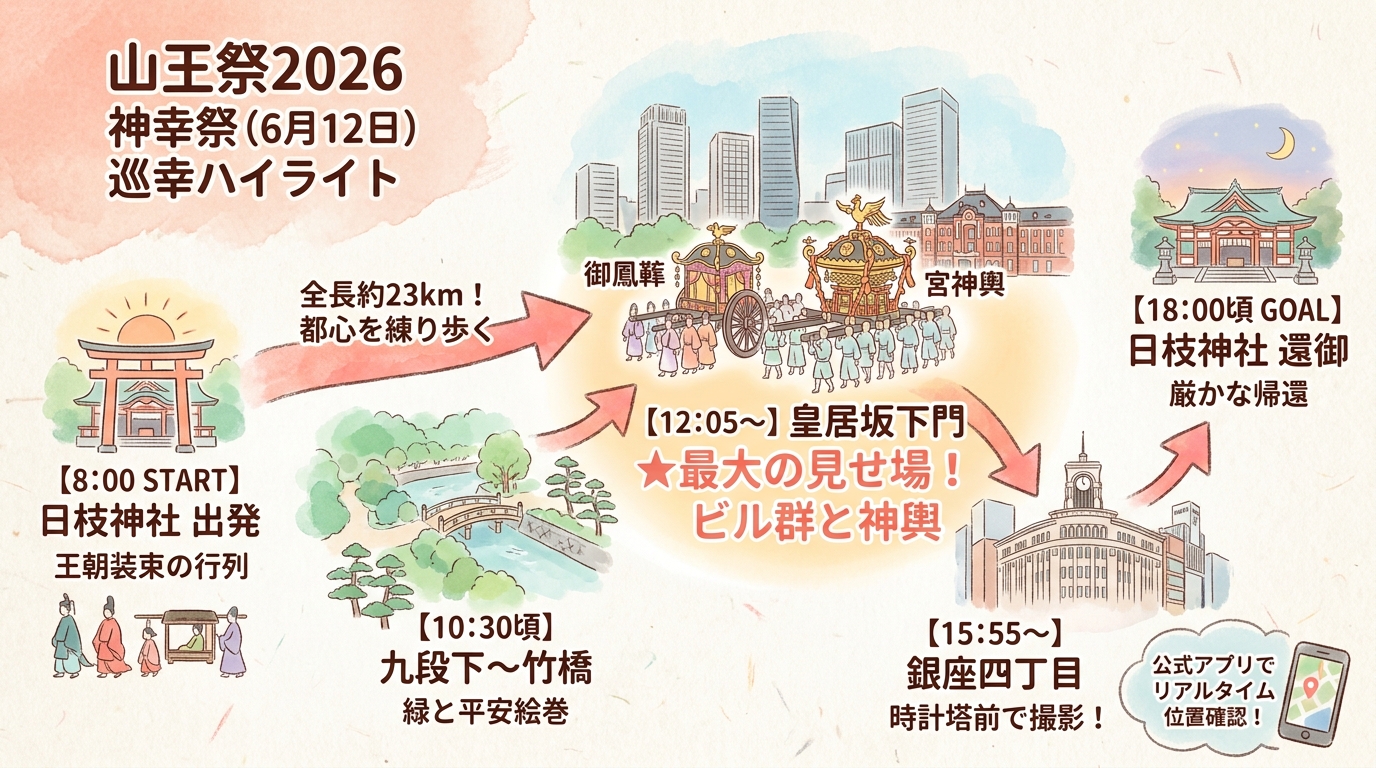 記事本文図解（前半）