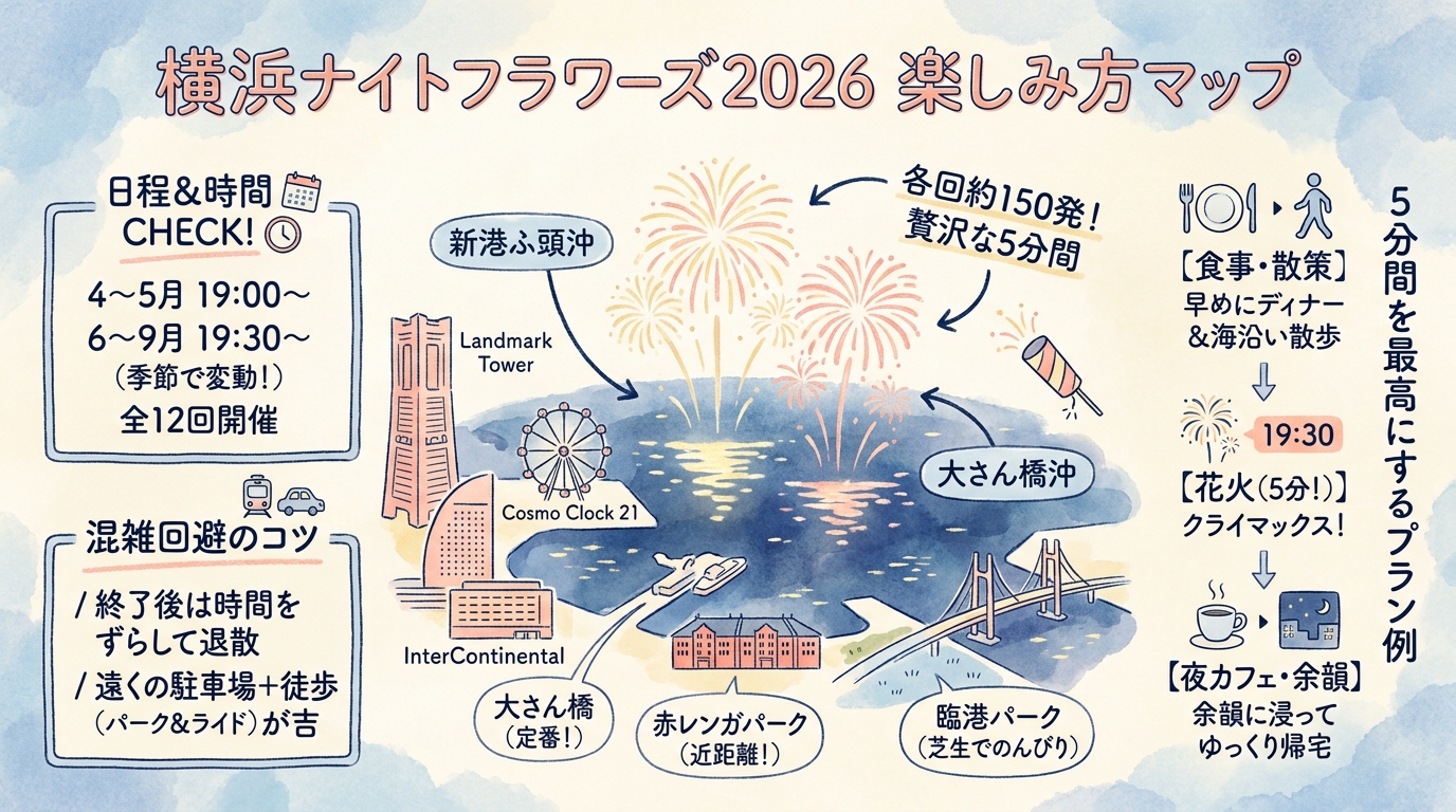 記事本文図解(前半)